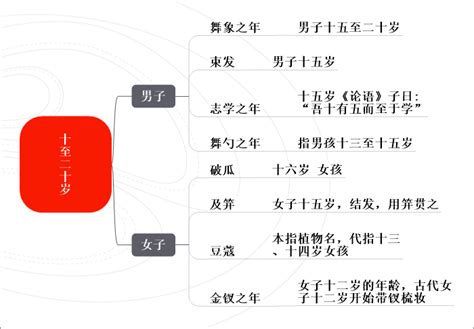 半百之年|中国古代年龄称谓一览